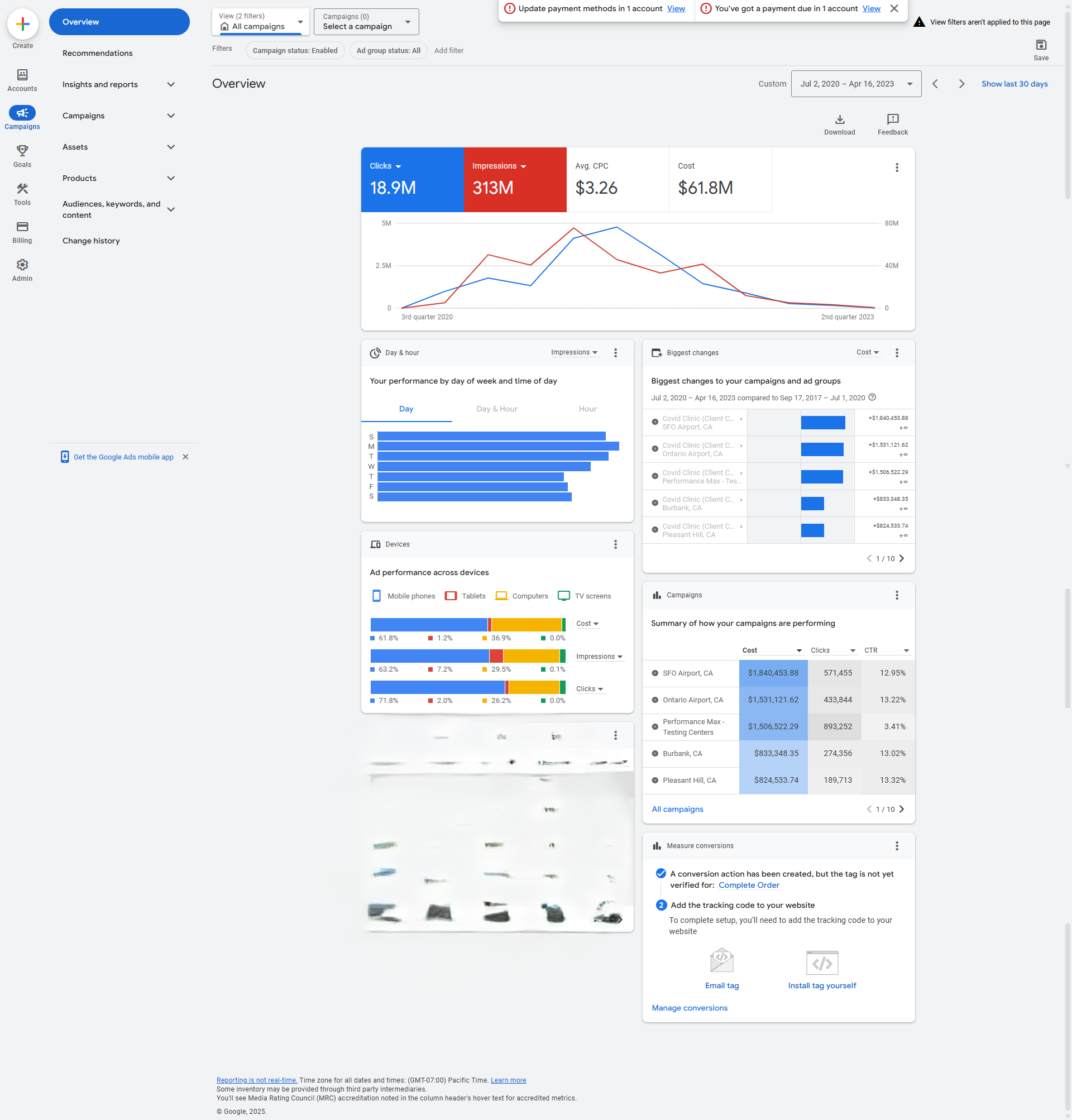 Medical Ad Spend Scaling