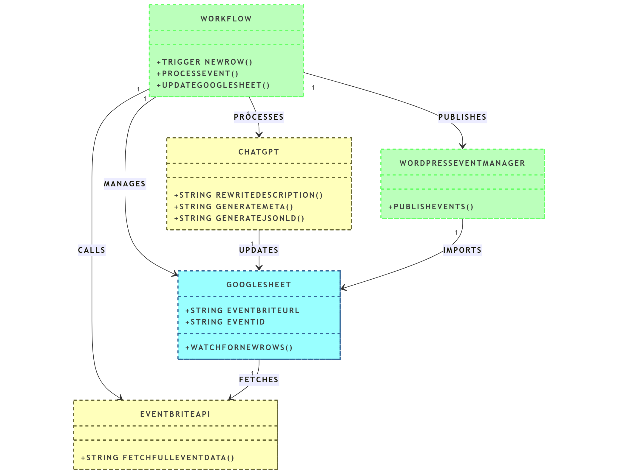 Event Listing Automation